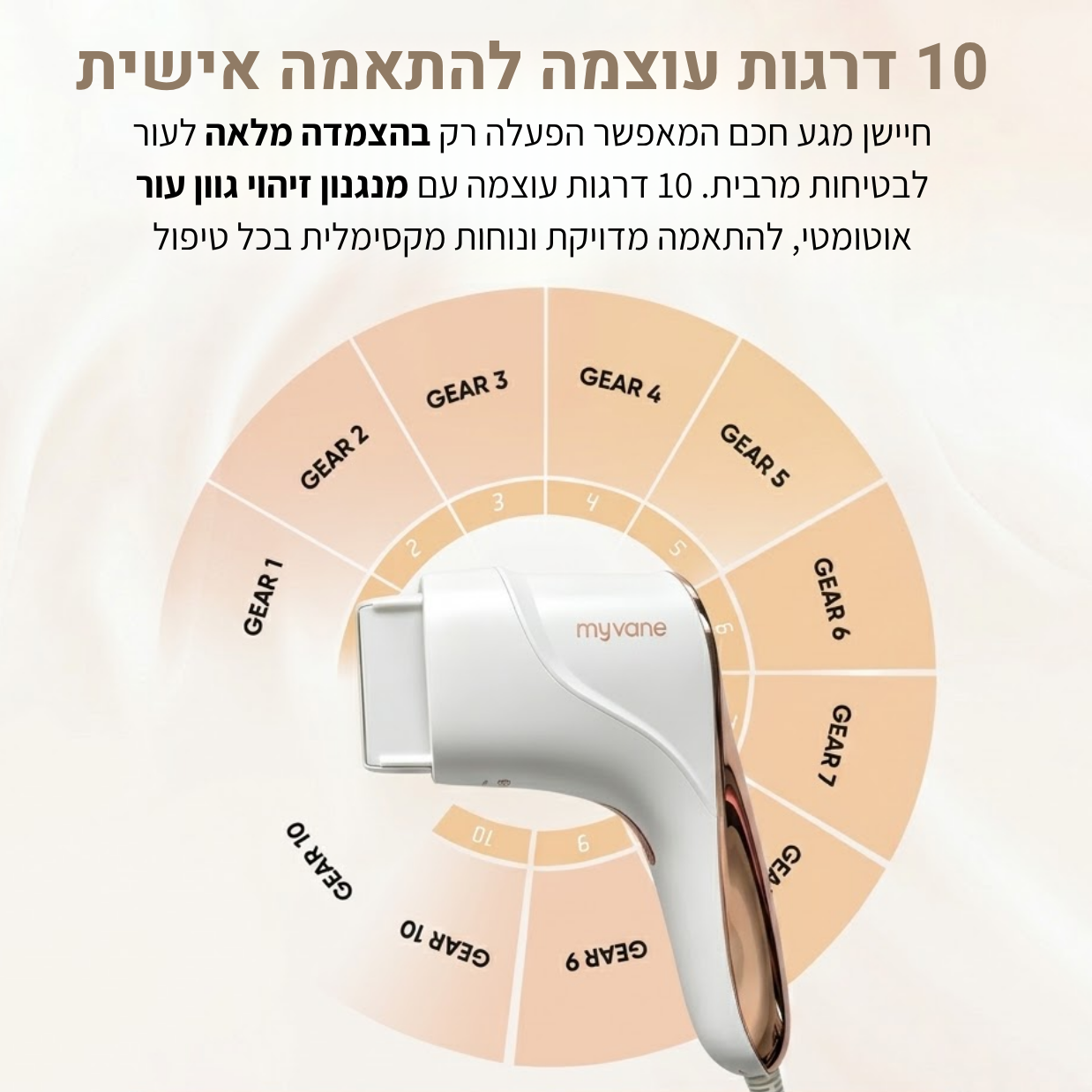 Myvane ICE Pro: מכשיר IPL ביתי 3 ב-1 להסרת שיער וטיפוח העור – תמונה 11